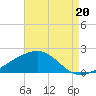 Hollingsworth Point tide chart for Wednesday, August 20, 2025