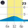 Hollingsworth Point tide chart for Saturday, August 23, 2025