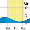 Hollingsworth Point tide chart for Saturday, August 30, 2025
