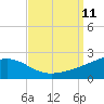 Hollingsworth Point tide chart for Thursday, September 11, 2025