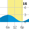 Hollingsworth Point tide chart for Tuesday, September 16, 2025