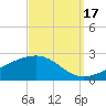 Hollingsworth Point tide chart for Wednesday, September 17, 2025