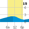 Hollingsworth Point tide chart for Friday, September 19, 2025