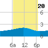 Hollingsworth Point tide chart for Saturday, September 20, 2025