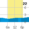 Hollingsworth Point tide chart for Monday, September 22, 2025
