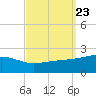 Hollingsworth Point tide chart for Tuesday, September 23, 2025
