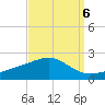 Hollingsworth Point tide chart for Saturday, September 6, 2025