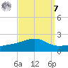 Hollingsworth Point tide chart for Sunday, September 7, 2025