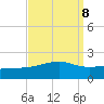 Hollingsworth Point tide chart for Monday, September 8, 2025
