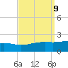 Hollingsworth Point tide chart for Tuesday, September 9, 2025