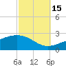 Hollingsworth Point tide chart for Wednesday, October 15, 2025