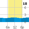 Hollingsworth Point tide chart for Saturday, October 18, 2025
