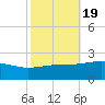 Hollingsworth Point tide chart for Sunday, October 19, 2025
