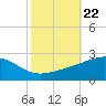 Hollingsworth Point tide chart for Wednesday, October 22, 2025