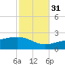 Hollingsworth Point tide chart for Friday, October 31, 2025