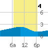 Hollingsworth Point tide chart for Saturday, October 4, 2025