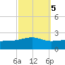 Hollingsworth Point tide chart for Sunday, October 5, 2025