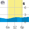 Hollingsworth Point tide chart for Monday, October 6, 2025