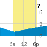 Hollingsworth Point tide chart for Tuesday, October 7, 2025