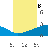 Hollingsworth Point tide chart for Wednesday, October 8, 2025