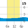 Hollingsworth Point tide chart for Saturday, November 15, 2025