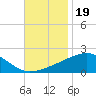 Hollingsworth Point tide chart for Wednesday, November 19, 2025