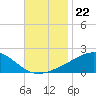 Hollingsworth Point tide chart for Saturday, November 22, 2025