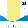 Hollingsworth Point tide chart for Sunday, November 23, 2025