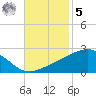 Hollingsworth Point tide chart for Wednesday, November 5, 2025