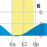 Hollingsworth Point tide chart for Thursday, November 6, 2025