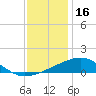 Hollingsworth Point tide chart for Tuesday, December 16, 2025