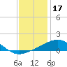 Hollingsworth Point tide chart for Wednesday, December 17, 2025