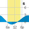 Hollingsworth Point tide chart for Saturday, December 6, 2025