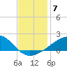 Hollingsworth Point tide chart for Sunday, December 7, 2025