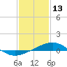 Hollingsworth Point tide chart for Tuesday, January 13, 2026