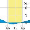 Hollingsworth Point tide chart for Wednesday, January 21, 2026