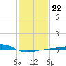 Hollingsworth Point tide chart for Thursday, January 22, 2026