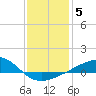 Hollingsworth Point tide chart for Monday, January 5, 2026
