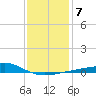 Hollingsworth Point tide chart for Wednesday, January 7, 2026