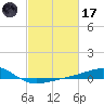Hollingsworth Point tide chart for Tuesday, February 17, 2026