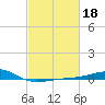 Hollingsworth Point tide chart for Wednesday, February 18, 2026
