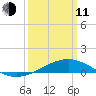 Hollingsworth Point tide chart for Wednesday, March 11, 2026