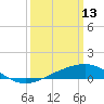 Hollingsworth Point tide chart for Friday, March 13, 2026