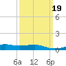 Hollingsworth Point tide chart for Thursday, March 19, 2026