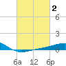 Hollingsworth Point tide chart for Monday, March 2, 2026