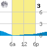 Hollingsworth Point tide chart for Tuesday, March 3, 2026