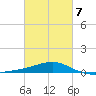 Hollingsworth Point tide chart for Saturday, March 7, 2026