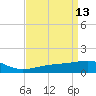 Hollingsworth Point tide chart for Monday, April 13, 2026