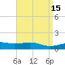Hollingsworth Point tide chart for Wednesday, April 15, 2026