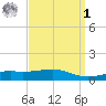 Hollingsworth Point tide chart for Wednesday, April 1, 2026